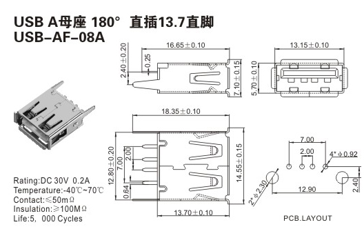 USB