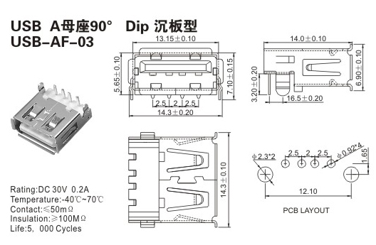 USB