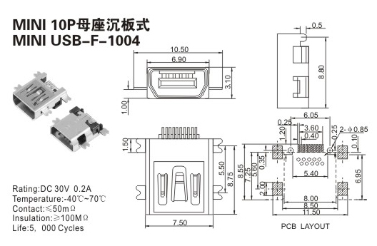 USB