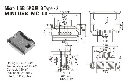 USB