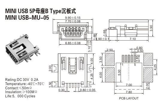 USB