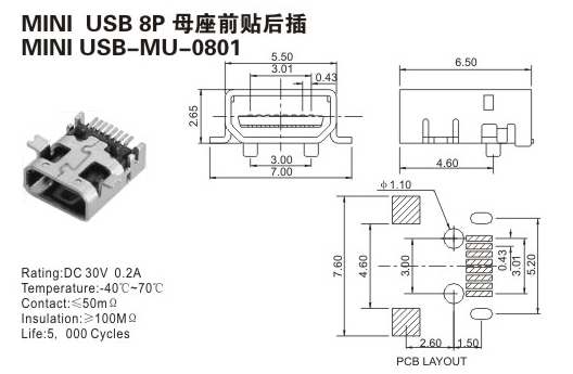 USB