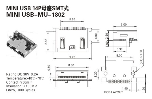 USB