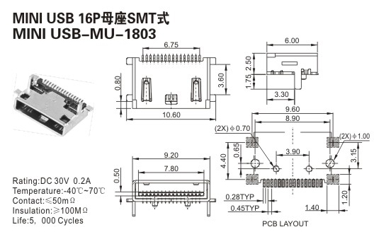 USB