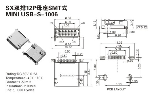 USB